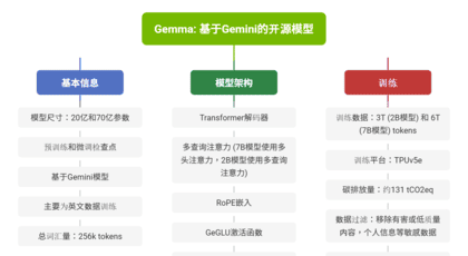 心智圖示例-简体中文