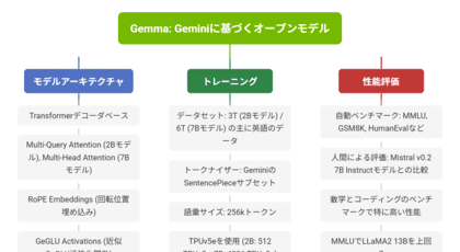 マインドマップの例-日本語
